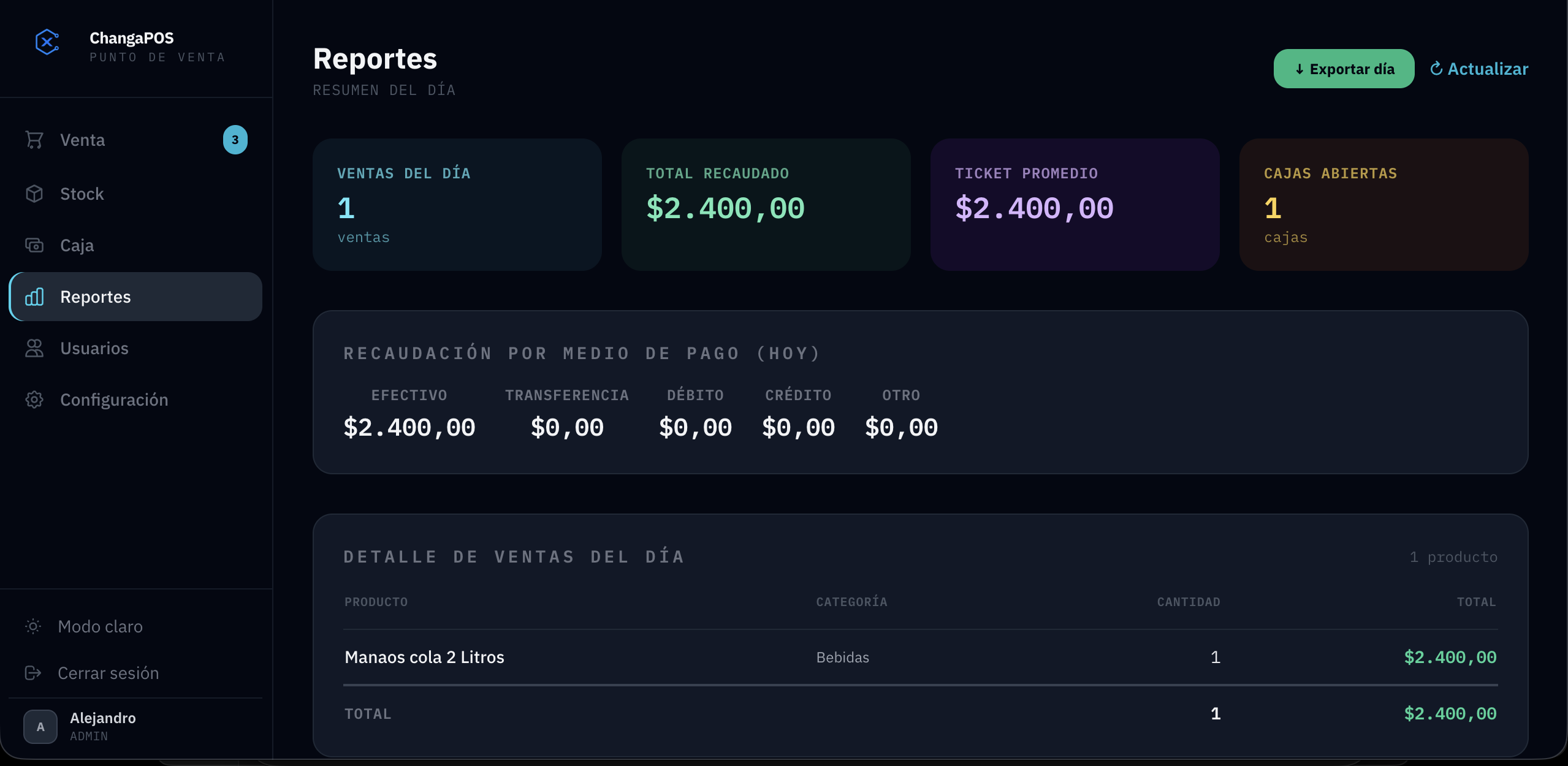 Panel de reportes y ventas — ChangaPos